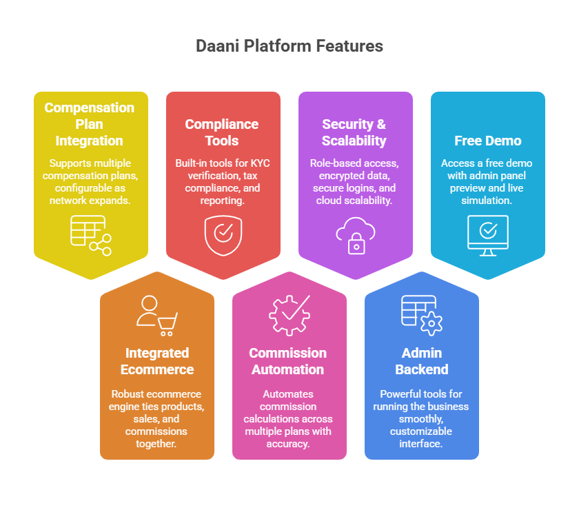 Multiple Hybrid MLM Plan Software